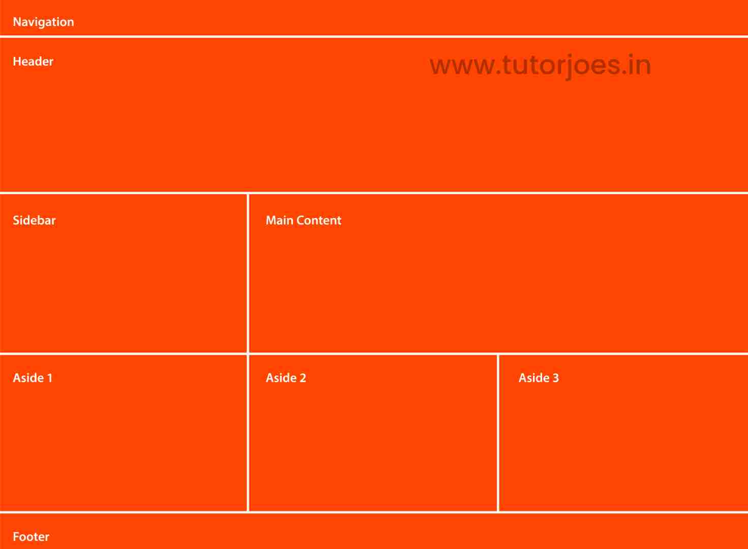 Understanding CSS Grid Template Areas