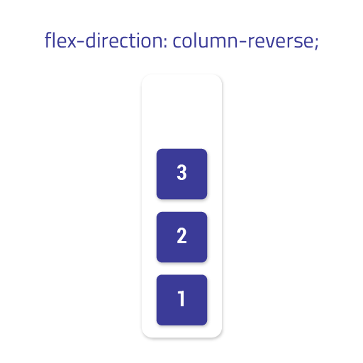 Flex Direction In CSS