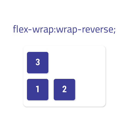 flex-wrap-in-css