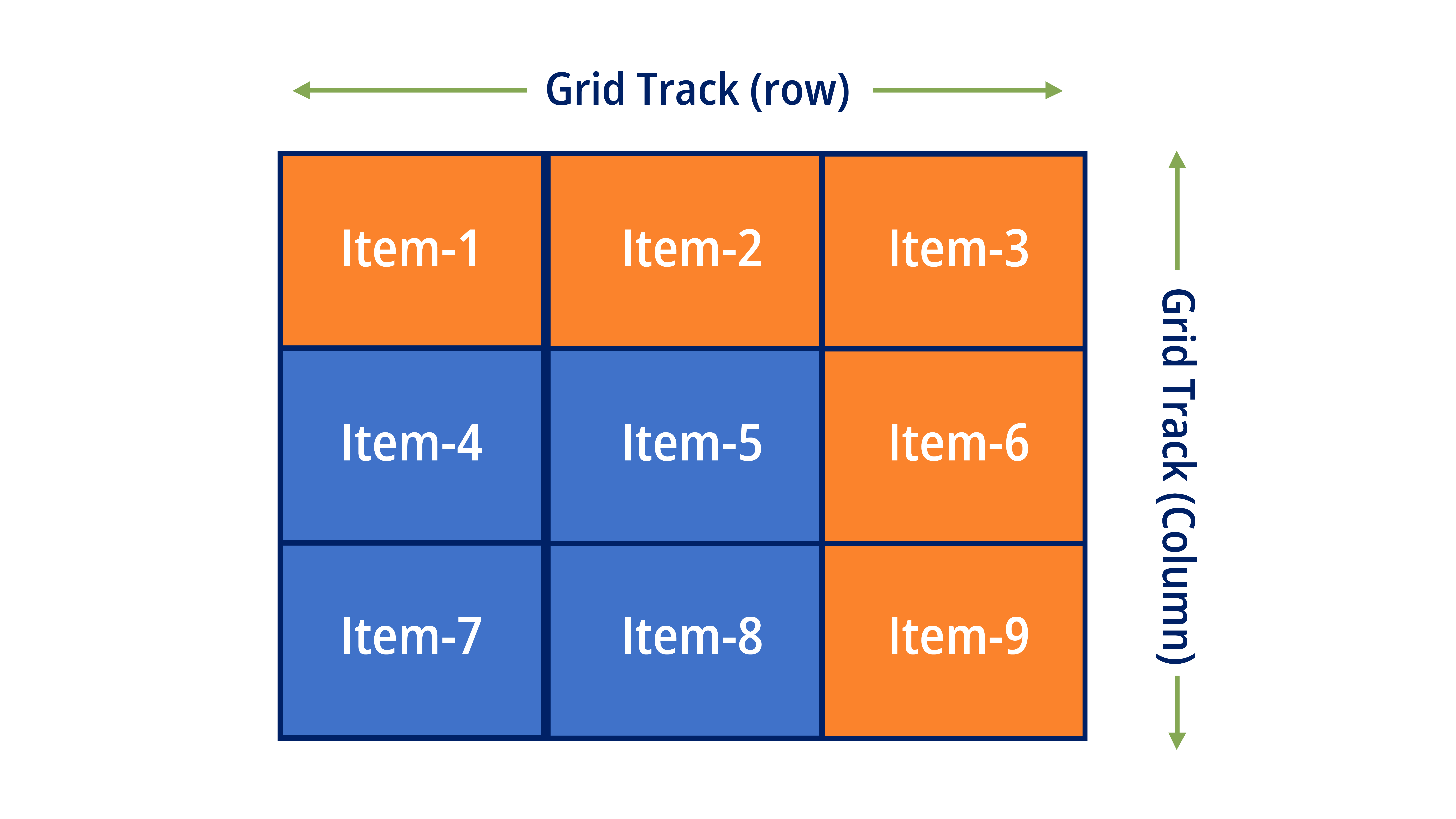 Understanding Grid System In CSS A Comprehensive Guide