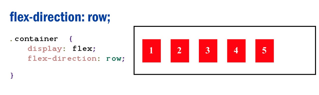 flex-direction-in-css