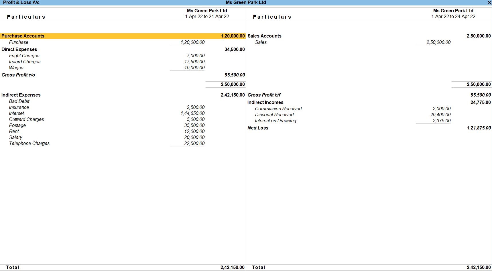 Example Budget Tally Prime In Tamil